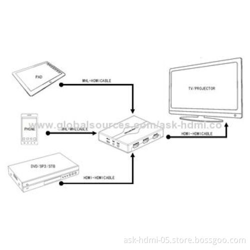 MHL/HDMI to HDMI Switcher 3X1 with IR Remote Control, Factory Supply